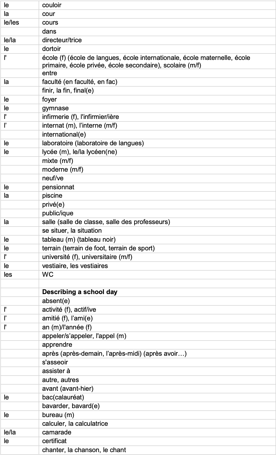 IGCSE French_Minimum_Core_Vocabulary_by_Topic